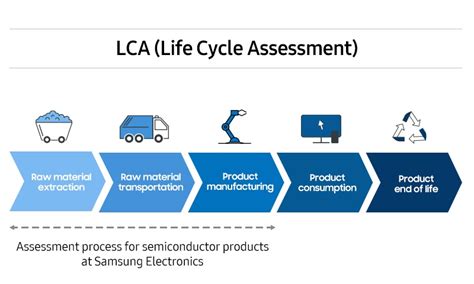 TSMC, Samsung and Intel have a huge carbon footprint